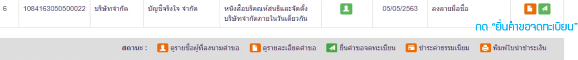 กดยื่นคำขอการจดทะเบียน