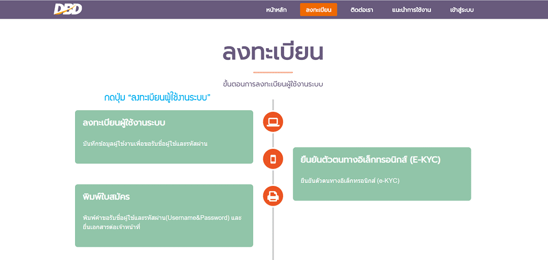 สมัคร User e-Registration