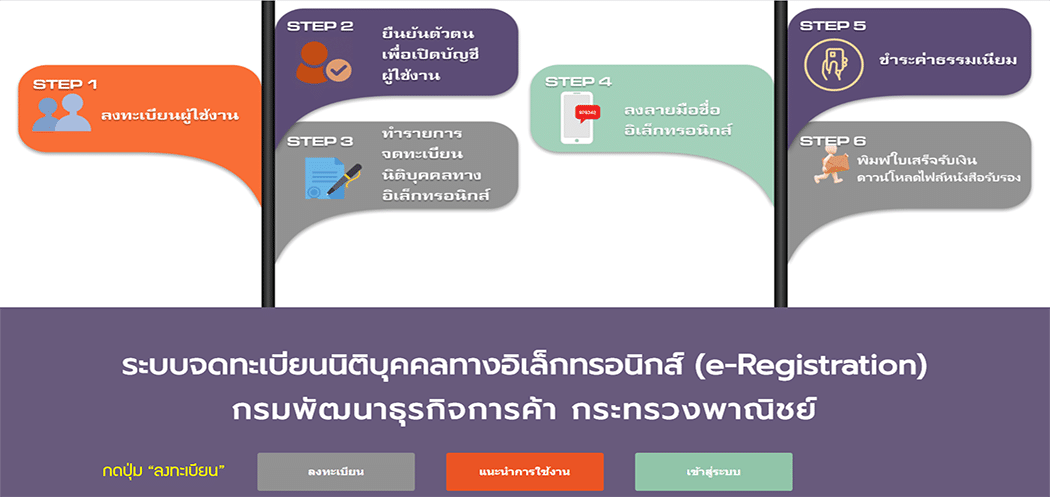 ลงทะเบียนน e-Registration